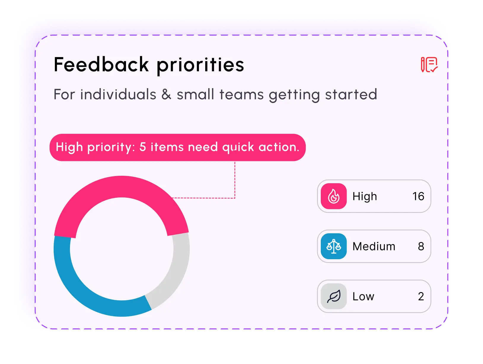 Feedaura priority distribution dashboard showing feedback categories