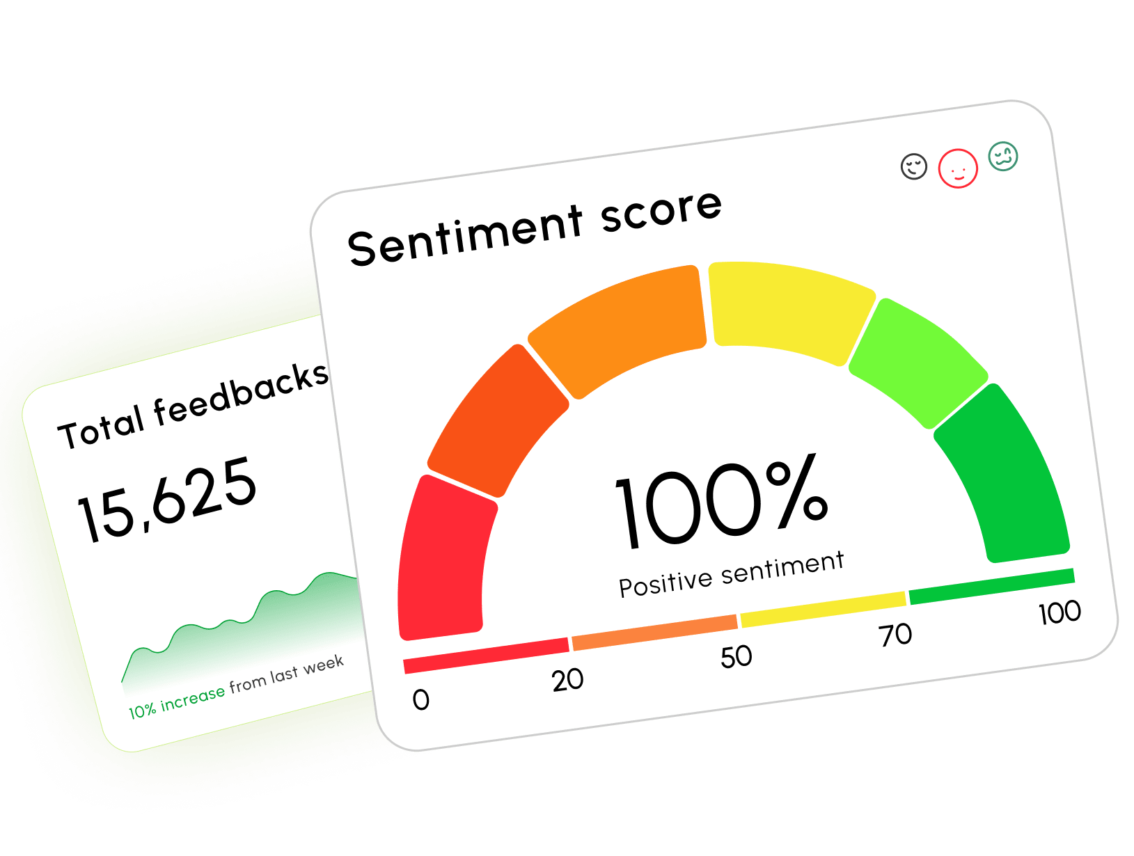 Feedaura sentiment analysis dashboard showing AI-powered feedback trends